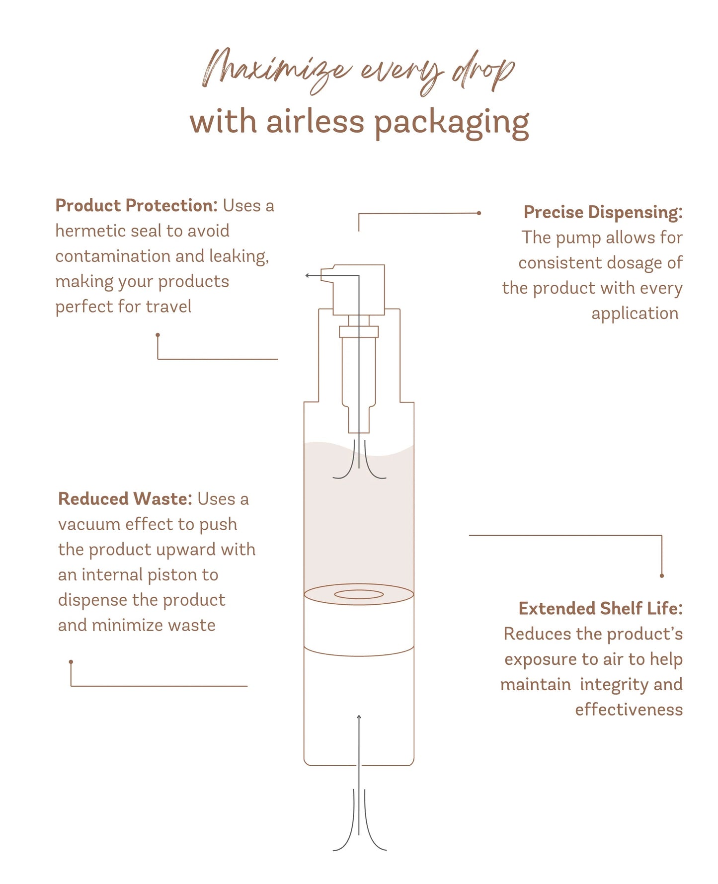 DERMA-V