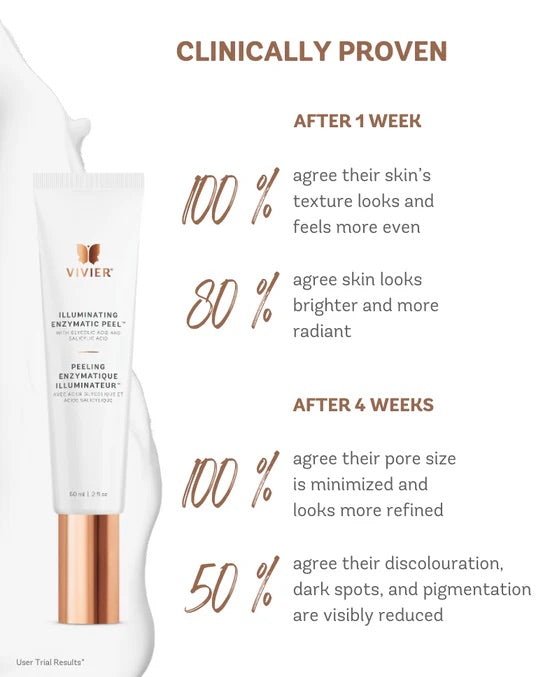 Illuminating Enzymatic Peel