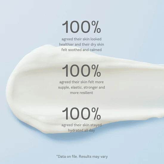 Intensive Hydrating Moisturizer